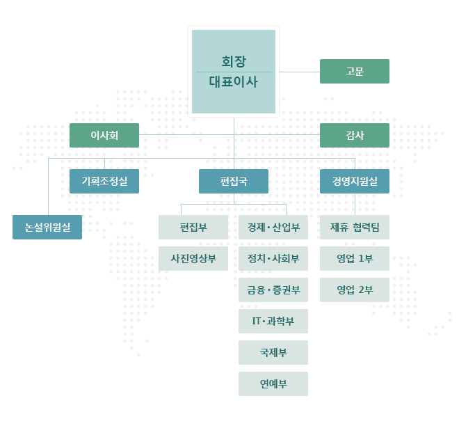 조직도